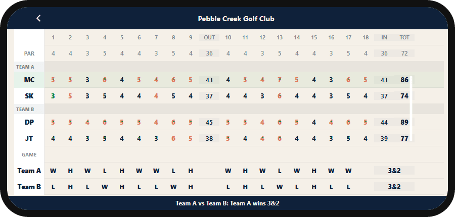 Golf Sage digital scorecard showing hole-by-hole scores and a team match play game